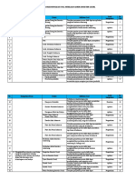 Kisi-Kisi Soal Pas Ips Kelas 7 TP 2019-2020