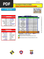 Resultados da 20ª Jornada do Campeonato Distrital da AF Setúbal em Futebol