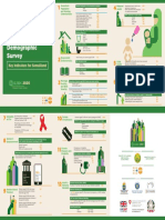 Somaliland Infographics