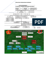 Struktur Organisasi Menwa