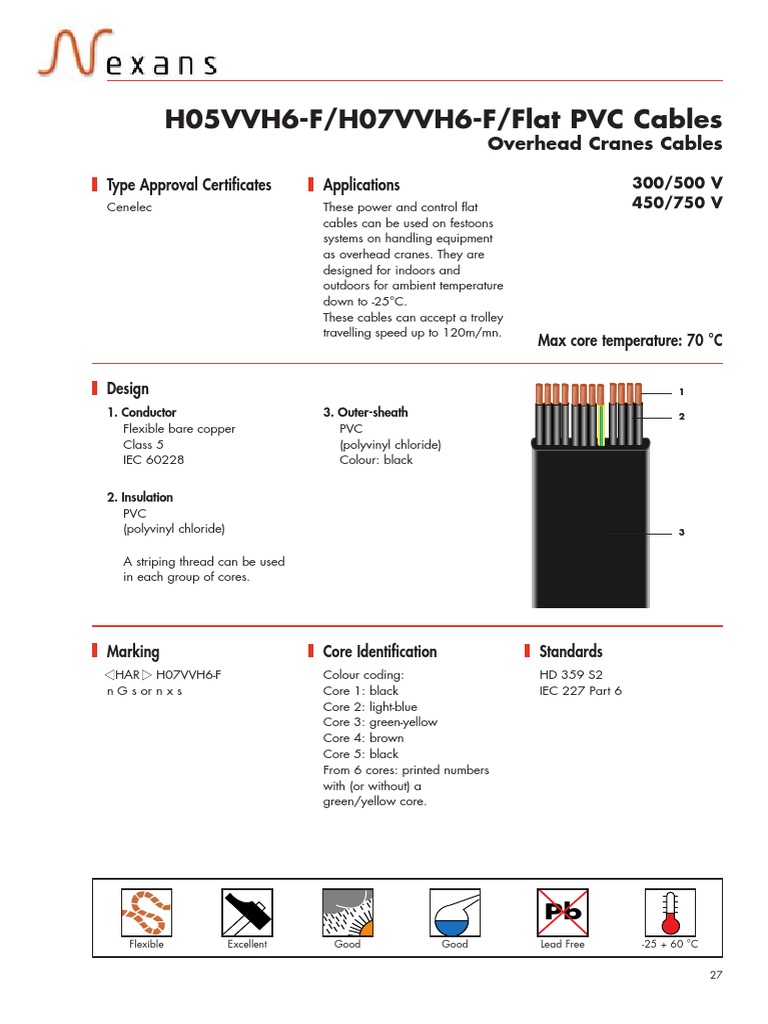 Cable H07VVH6F & H07VVH6F (NEXANS) PDF Polyvinyl Chloride