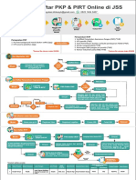 Daftar PKP & PIRT Online