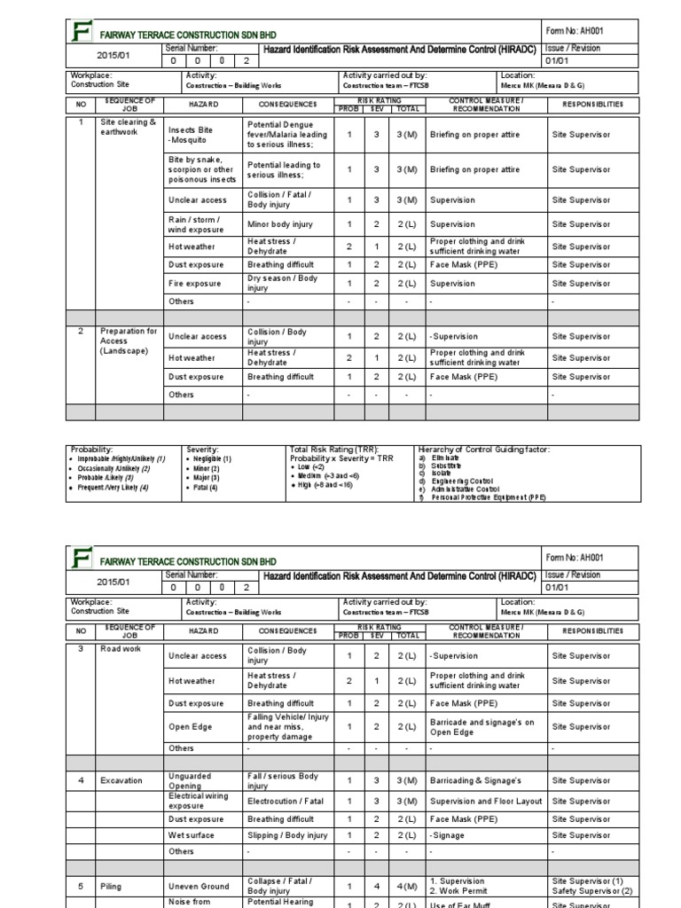 Hazard Identification Risk Assessment and Determine Control (HIRADC ...