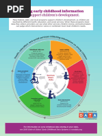 Can Support Children's Development.: Sharing Early Childhood Information