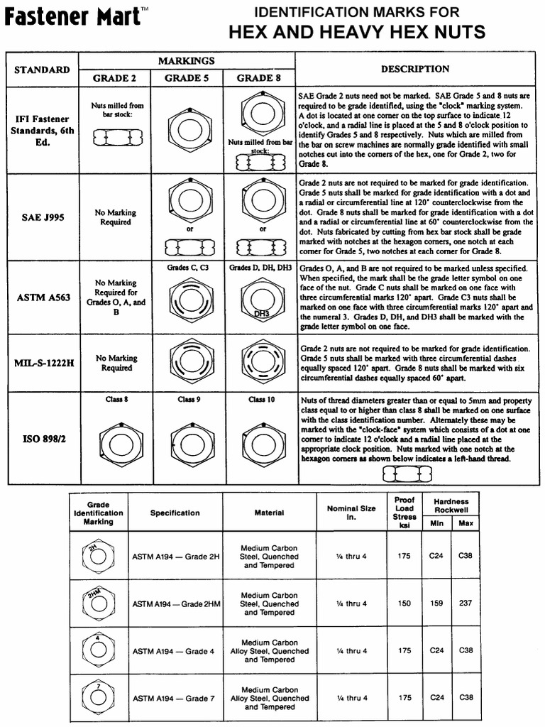 Markings On Nut PDF