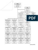 StrukturOrganisasiDPMD