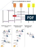 A-Sbc/P-Cscf Slrm/I-Cscf CSM/S-CSCF: 1. Register