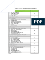 Kelompok Mata Kuliah Teknik Sampling Dan Survei