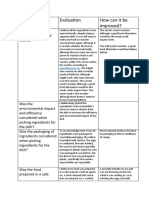 Criteria For Success Table.