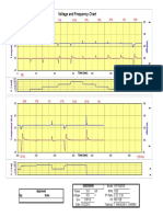 VGF24GSID Transient Chart 50 HZ