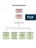 Fuentes Del Sistema Penitenciario Nacional