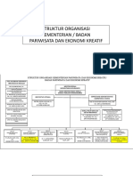 Struktur Organisasi Kemenpar dan Badan Pariwisata