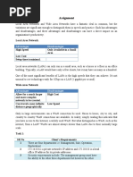 Assignment: Advantages Disadvantages