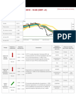 Es Eurusd 20191108 M