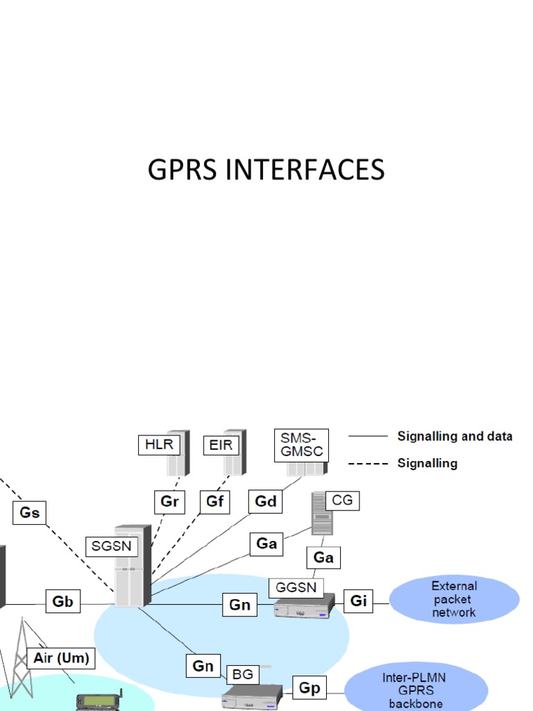 GPRS Interfaces Overview and Functions | PDF | Telecommunications ...
