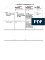 Analisa Swot Komite