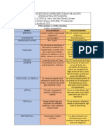 Cuadro Comparativo