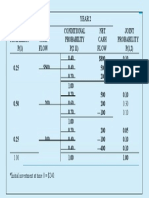 YEAR 1 YEAR 2 INITIAL NET CONDITIONAL