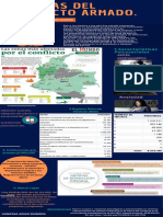 Infografias Víctimas Conflicto Armado