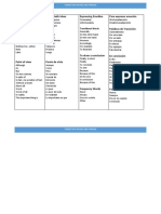 Transition Words and Phrases