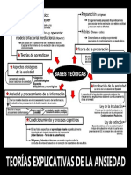 TEORIAS EXPLICATIVAS SOBRE LA ANSIEDAD