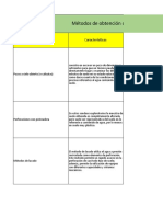 Obtención muestras suelos: métodos excavación, perforación, penetración