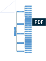 Stem Mapa