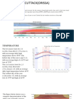 Cuttack Climate Study + Design Study