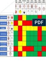 Tabla de Compatibilidad