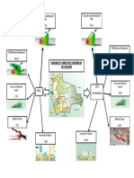 Cuadro Sobre Variables Macroeconomicas