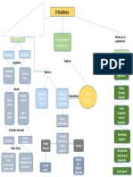 Feudalismo Mapa Conceptual