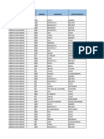 Demographic data from Colombian exams