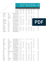 Data Siswa Iyey