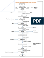 Diagrama de Flujo de La Elaboracion de La Cerveza.