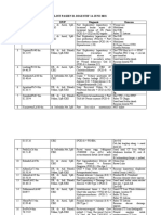 List Pasien B. Digestif 14 Juni 2021