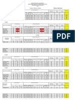 Nota 7b Itrimestre