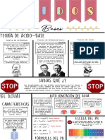 Barahona Brisa Proyecto Quimestral Infografia Acido-Base