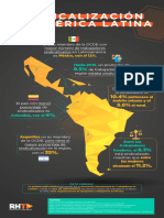 Sindicalización en América Latina