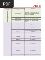Fam  PDF  Pharmacy  Medical Prescription