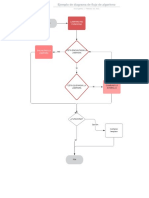 Ejemplo de Diagrama de Flujo de Algoritmo Oscar