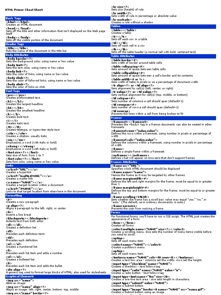 HTML Cheatsheet | PDF