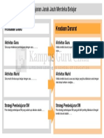 Kanvas Refleksi Pembelajaran Jarak Jauh Merdeka Belajar