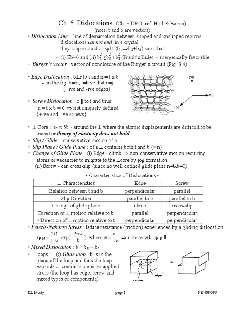 Ch5aDislocations Dislocation Materials Science