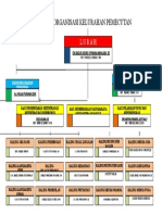 Struktur Organisasi Pemerintah Kelurahan Pemecutan