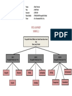 Peta Konsep Pespektif Global (Modul 2)