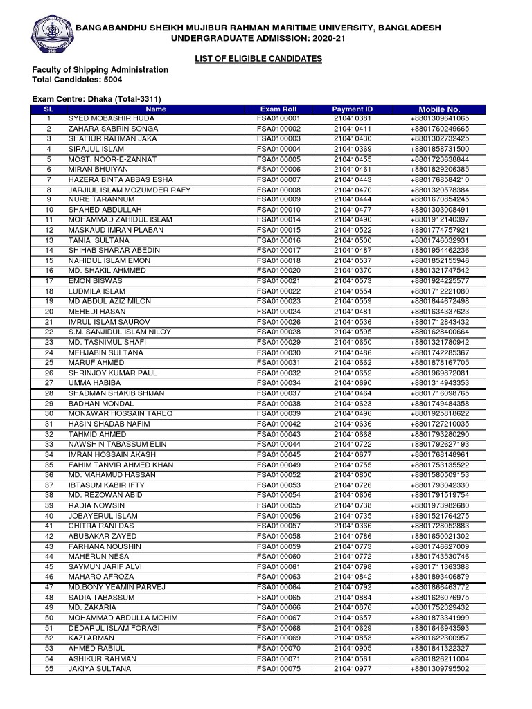 List of Eligible Candidates FSA DHK PDF Religion And Belief