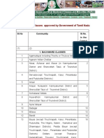 List of Backward Classes Approved TN