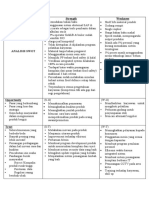 Analisis Swot