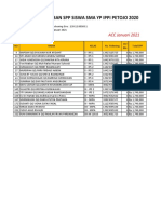 Daftar Kewajiban SPP Siswa Sma Yp Ippi Petojo 2020: ACC Januari 2021