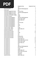 Montgomery Fleet Equipment Inventory FA PART 1 END